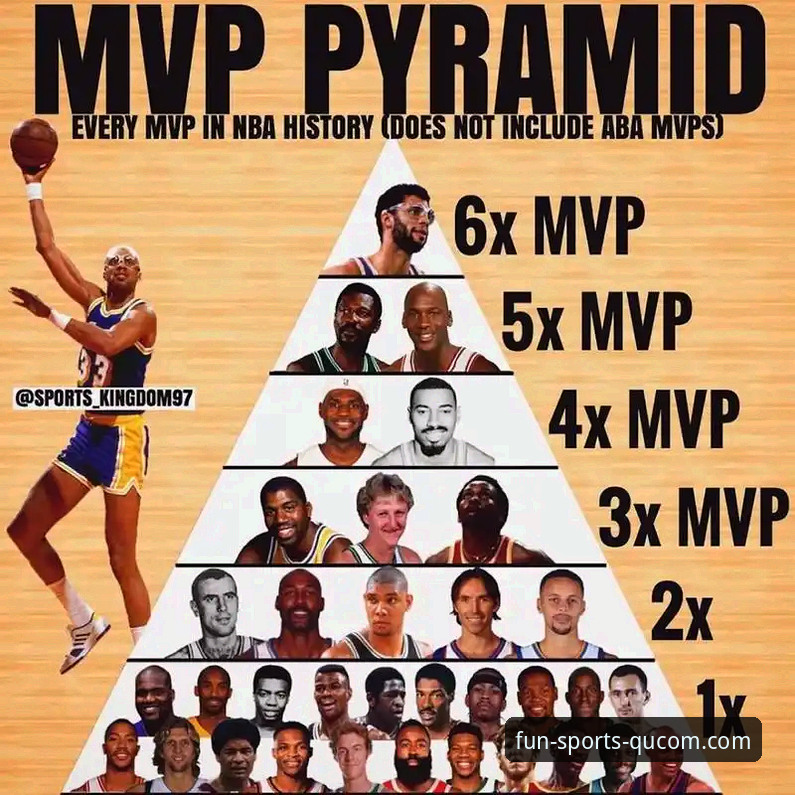 QUCOM官网 安东尼力挺亚历山大MVP:深度解析这位年轻巨星为何被比肩乔丹和詹姆斯